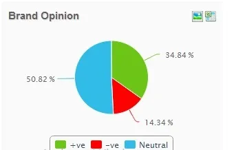 hdfc - brand opinion