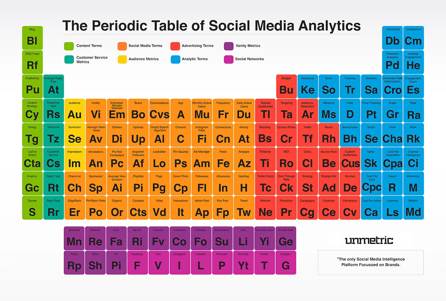 Unmetric_Periodic_Table_01