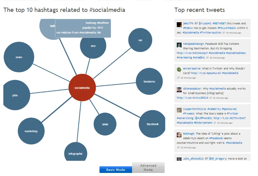 hashtagify hashtag monitoring tool