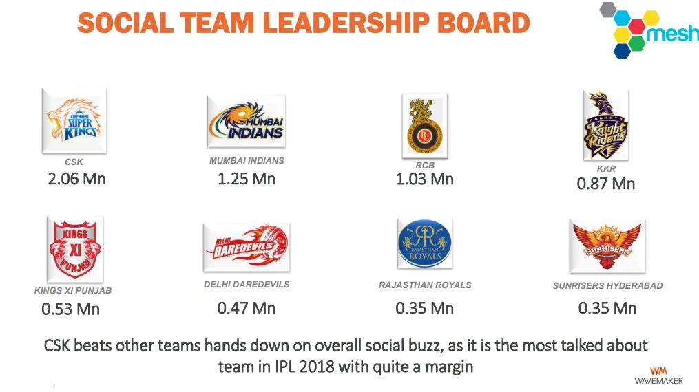 IPL 2018 Report