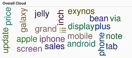 samsung word cloud