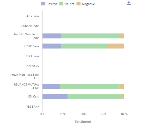 Indian Banking and Finance Industry social media sentiments unmetric