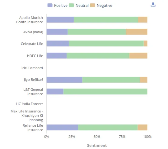 Insurance sector sentiment analysis