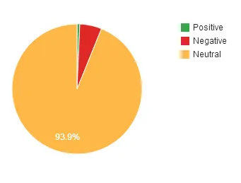 sentiment analysis 3