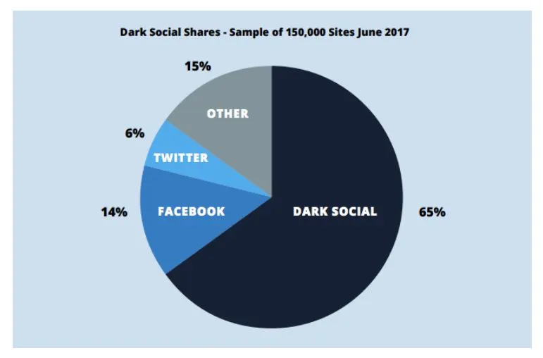 Facebook News Feed algorithm