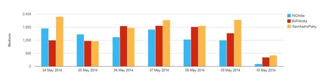 parties mentions