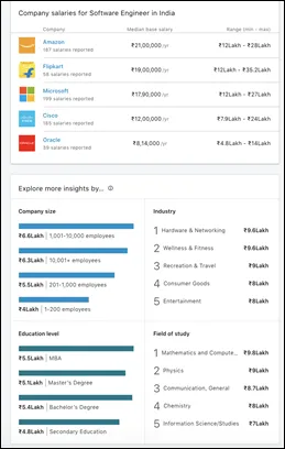 LinkedIn Salary