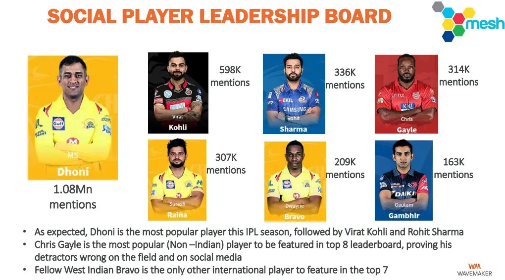 IPL 2018 Report