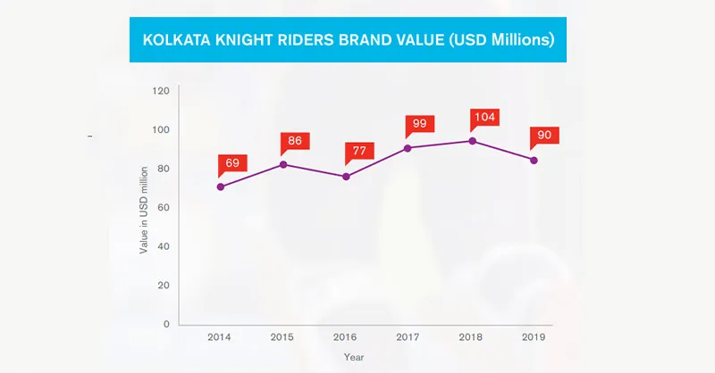 IPL Brand collaborations 2020