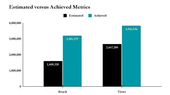 brand awareness case study advertising