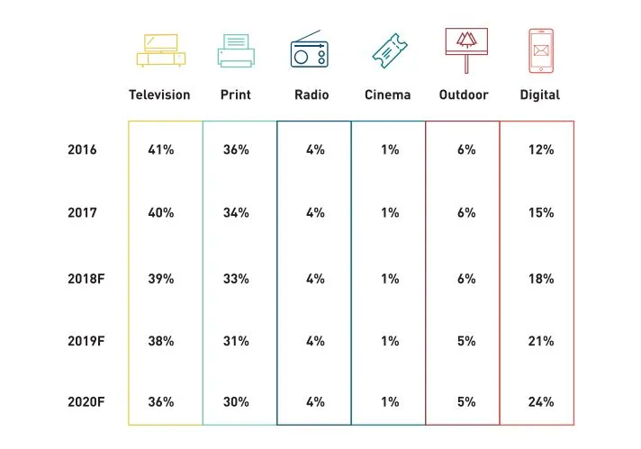 DAN-E4M Digital Report