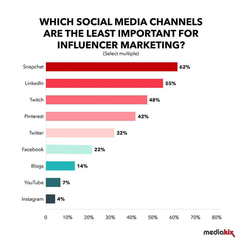 Influencer Marketing