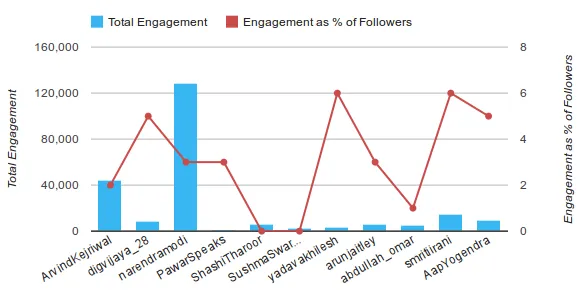 total engagement