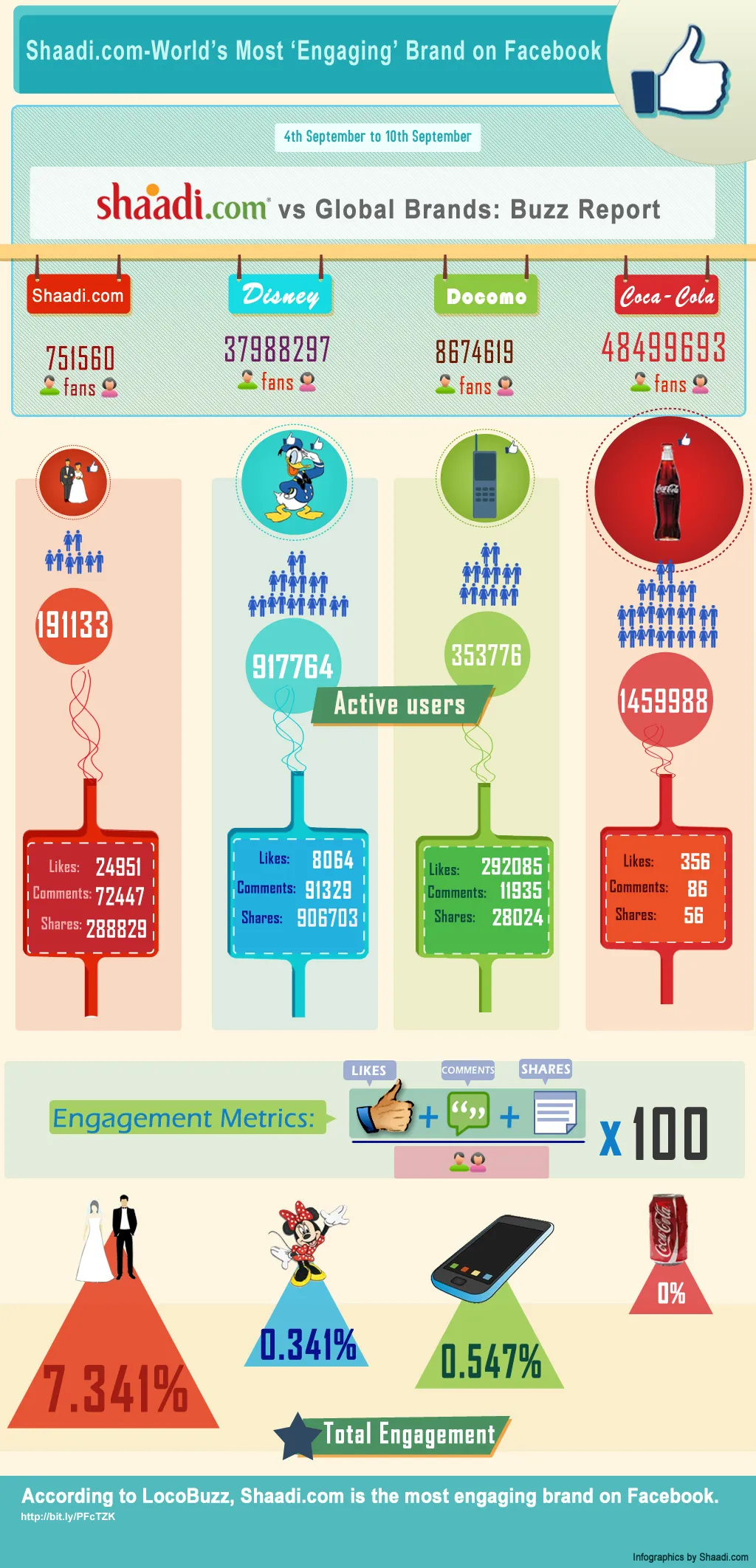 shaadi infographic