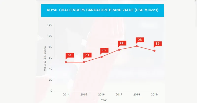 IPL Brand collaborations 2020