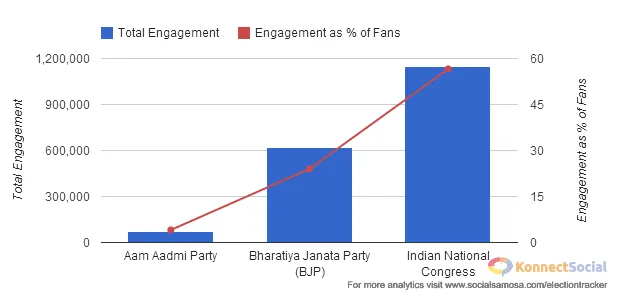 INC-Engage