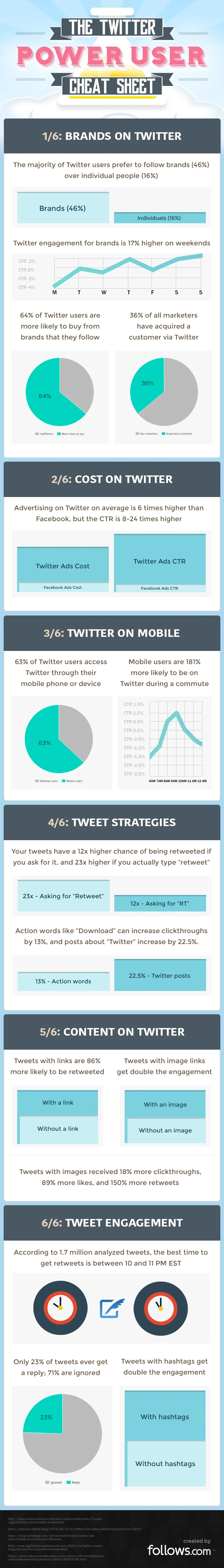 Twitter Infographic