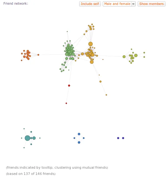 WolframAlpha Friend Network