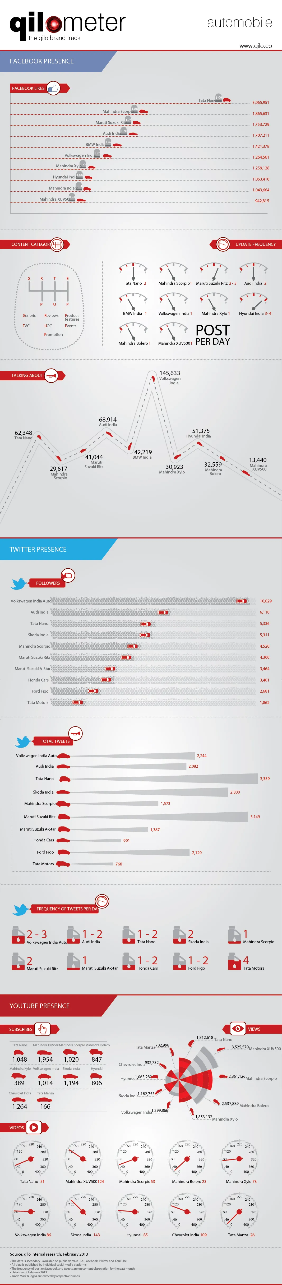 automobile companies social media