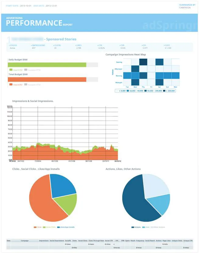 graphical reporting - adspringr