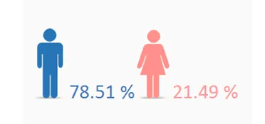 Audience Analysis Of Axe Angel Club