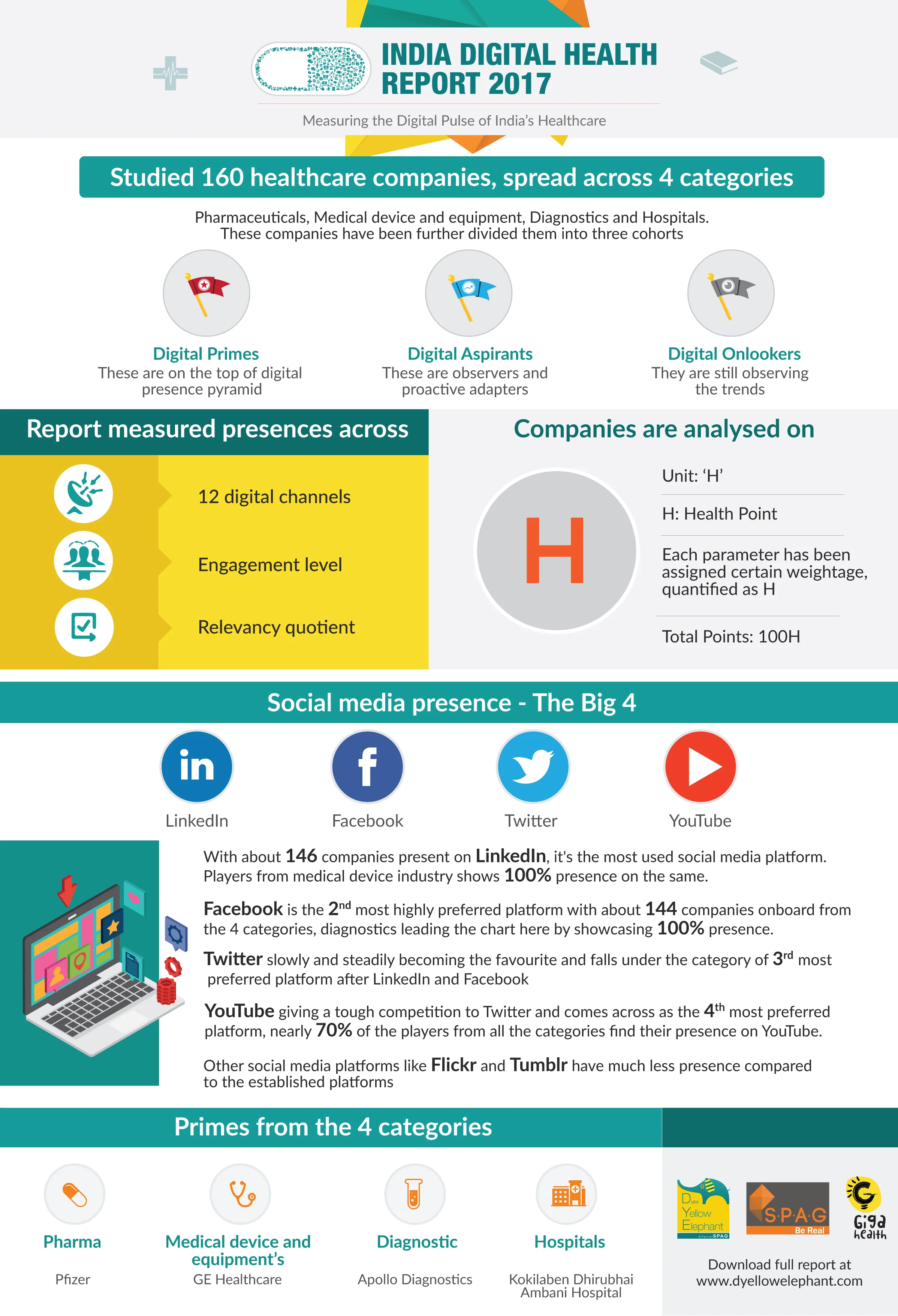 India Digital Health Report 2017