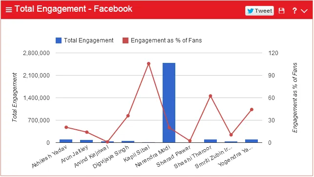 total engagement