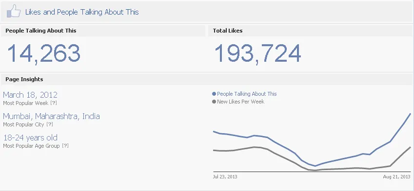 Royale Play Facebook Engagement