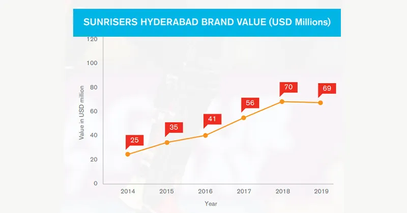 IPL Brand collaborations 2020