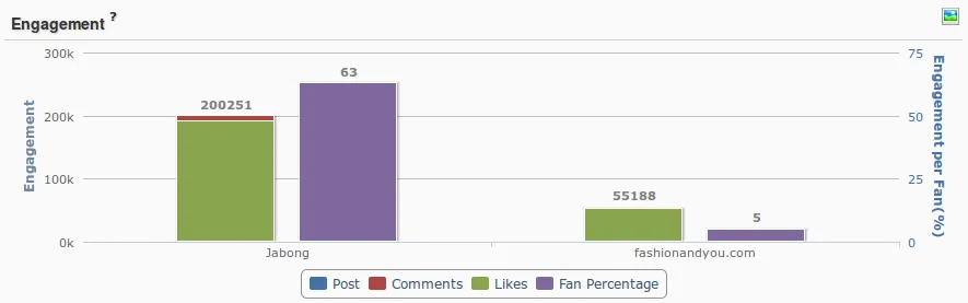 Source: Simplify360 - A Social Media Analytics Tool