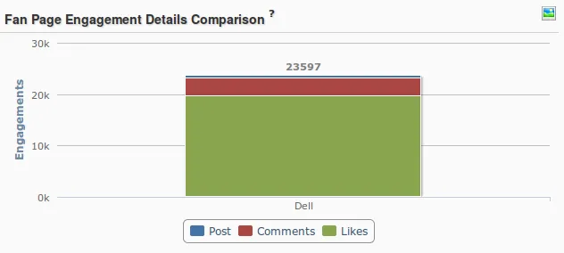 Source: Simplify360 - A Social Media Analytics Tool