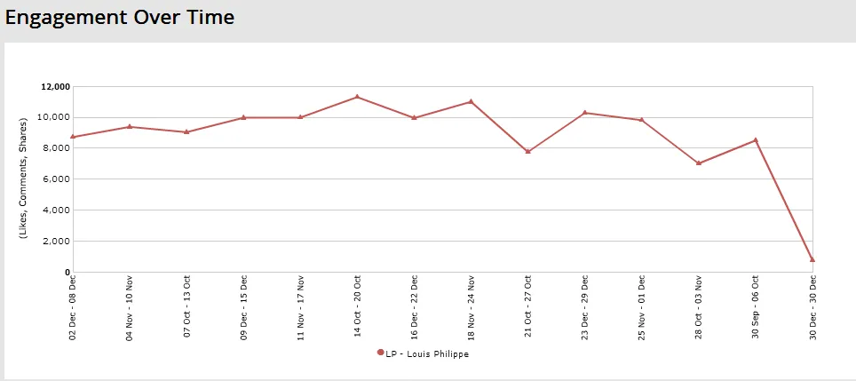 Source: Konnect Social – ORM and Social Analytics tool.