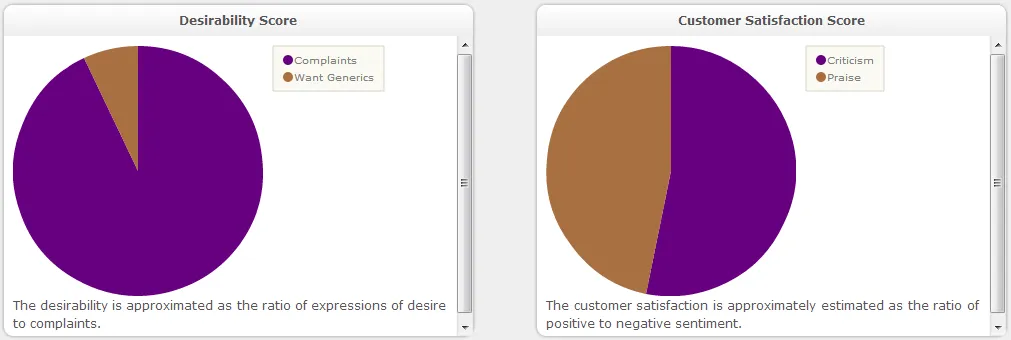 selasdia social media tool