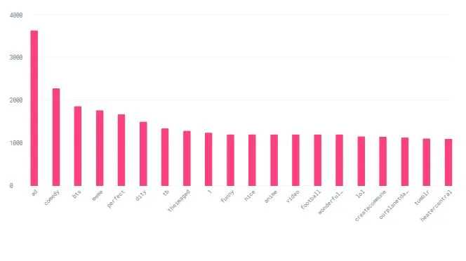 new Instagram report