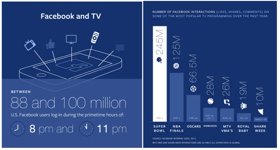 Facebook TV partnerships