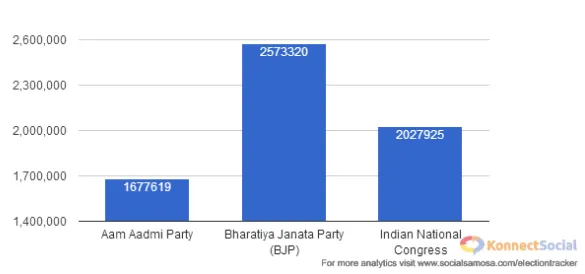 Fans & Follower BJP