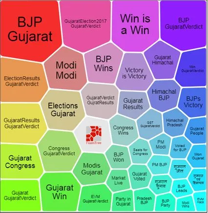 Gujarat Elections