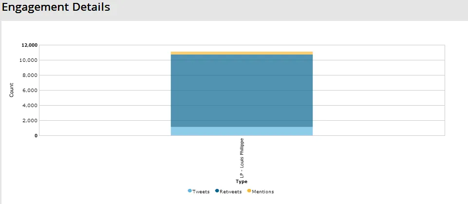 Source: Konnect Social – ORM and Social Analytics tool.