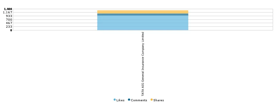 facebook interactions