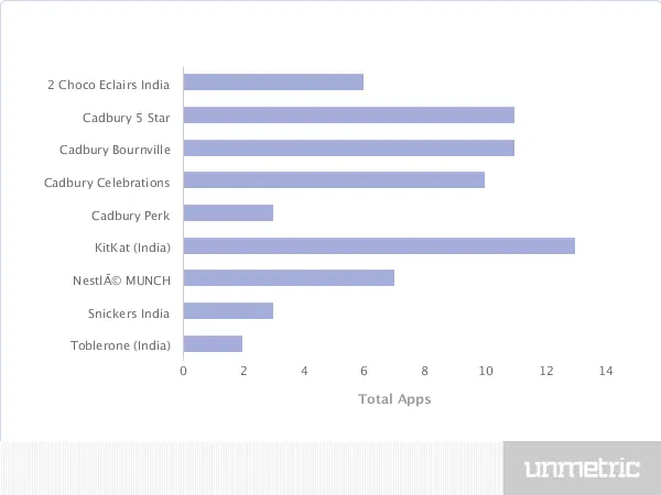 C:\Users\ACER\Downloads\Facebook_Comparison_Apps_BrandAppsCount_Feb_1_2014_to_Feb_28_2014 (2).png