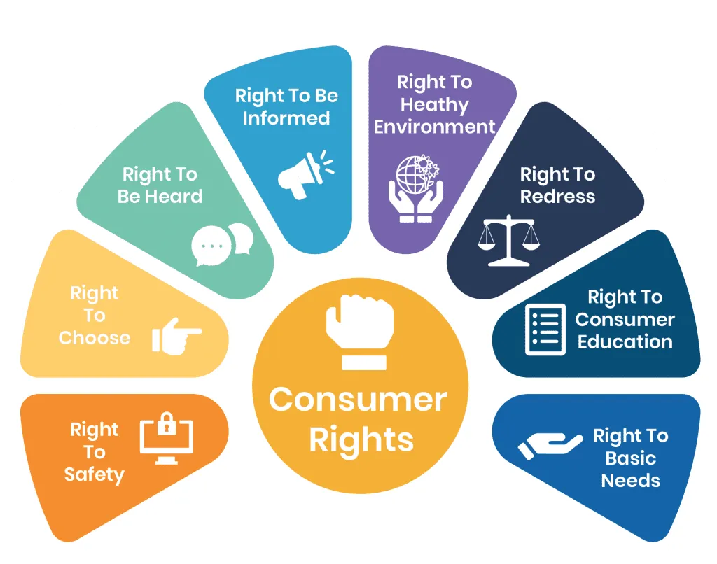 Burning Issue] Consumer Protection - Civilsdaily