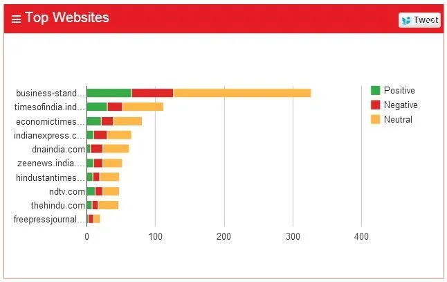 TopWebsites