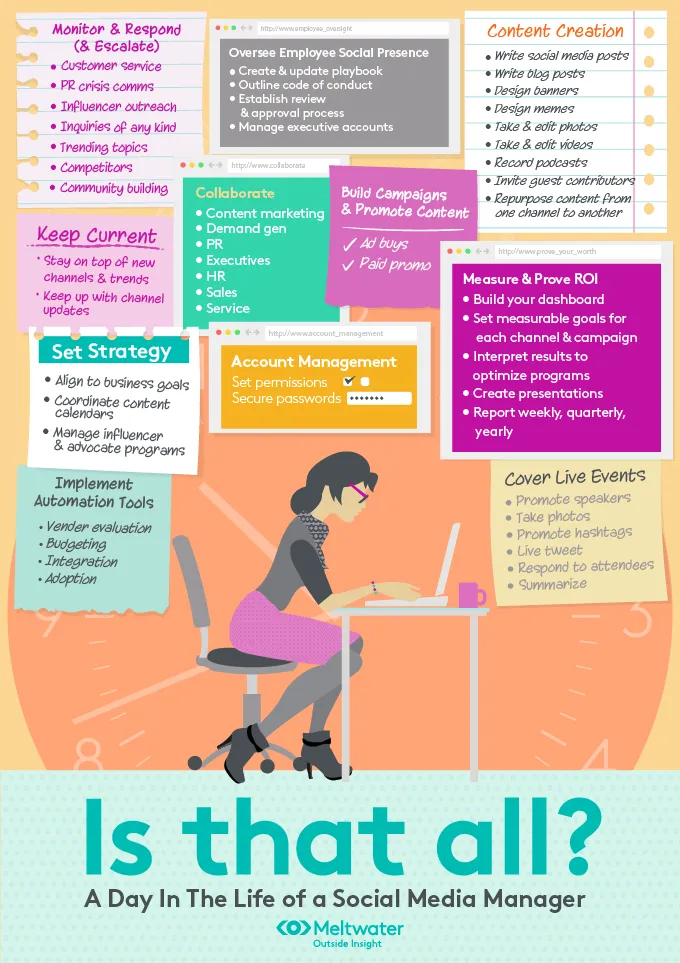 meltwater infographic