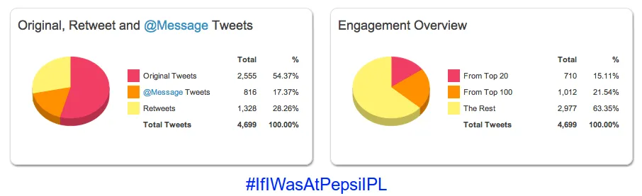 #ifitwaspepsiipl