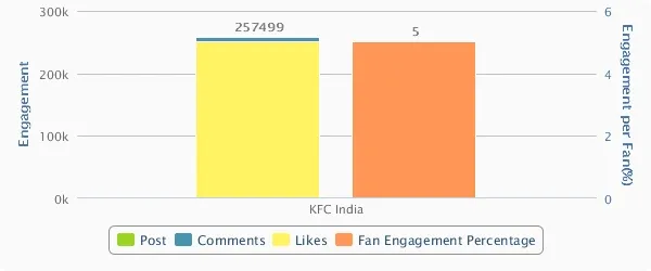 kfc3