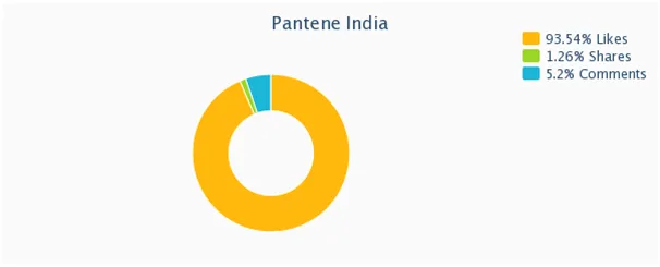 PI3