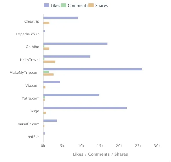 likes/comments