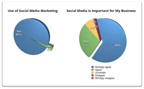 social-media-marketing