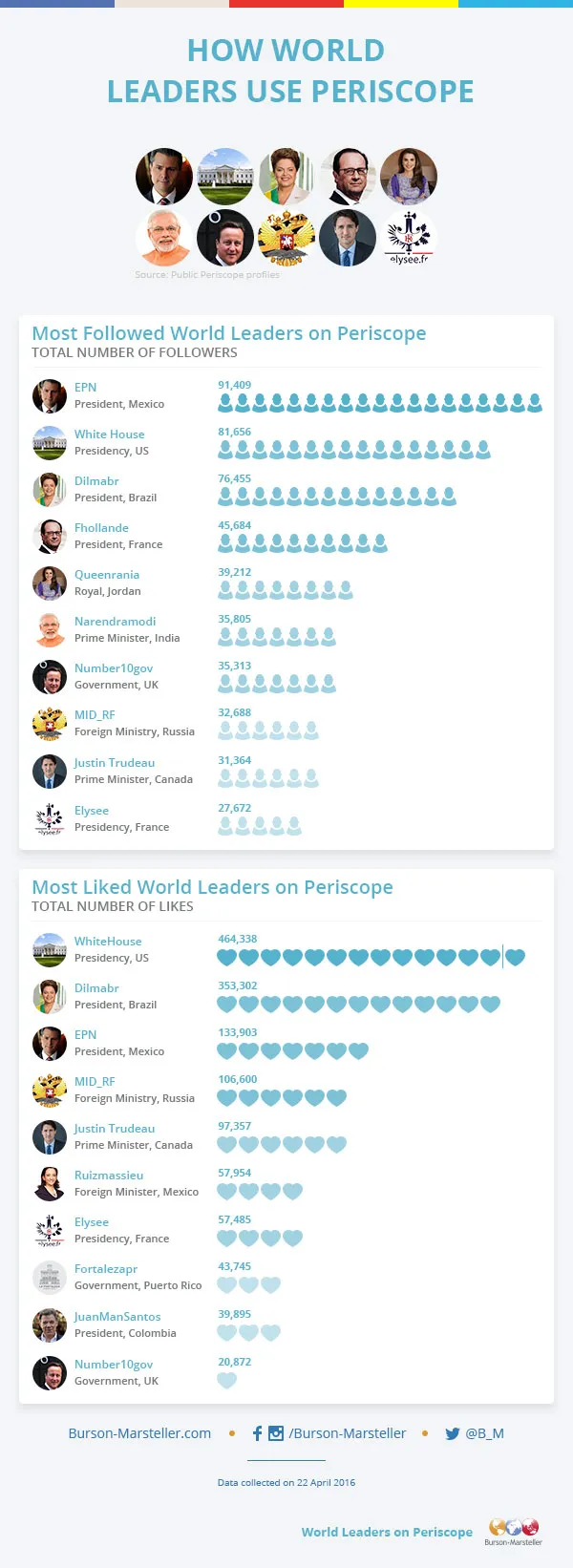 Infographics-periscope