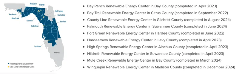 The Clean Energy Connection program expands Duke Energy Florida’s solar capacity with 10 sites totaling 750 MW.
